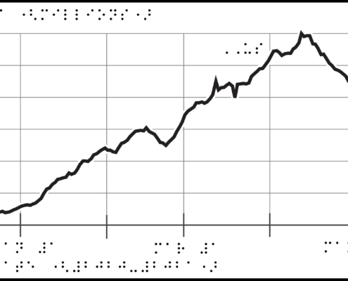increasing line on graph with braille labels