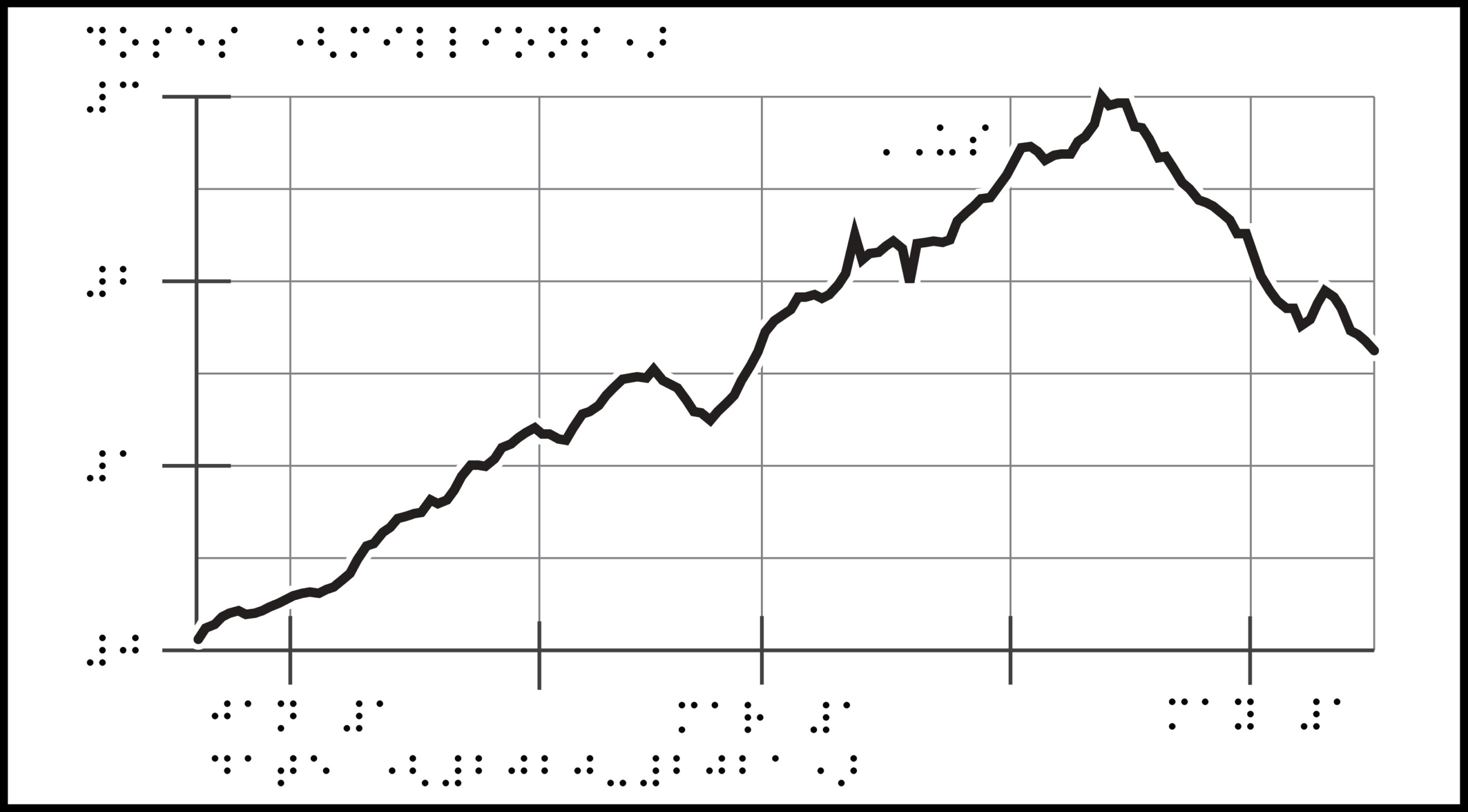 increasing line on graph with braille labels