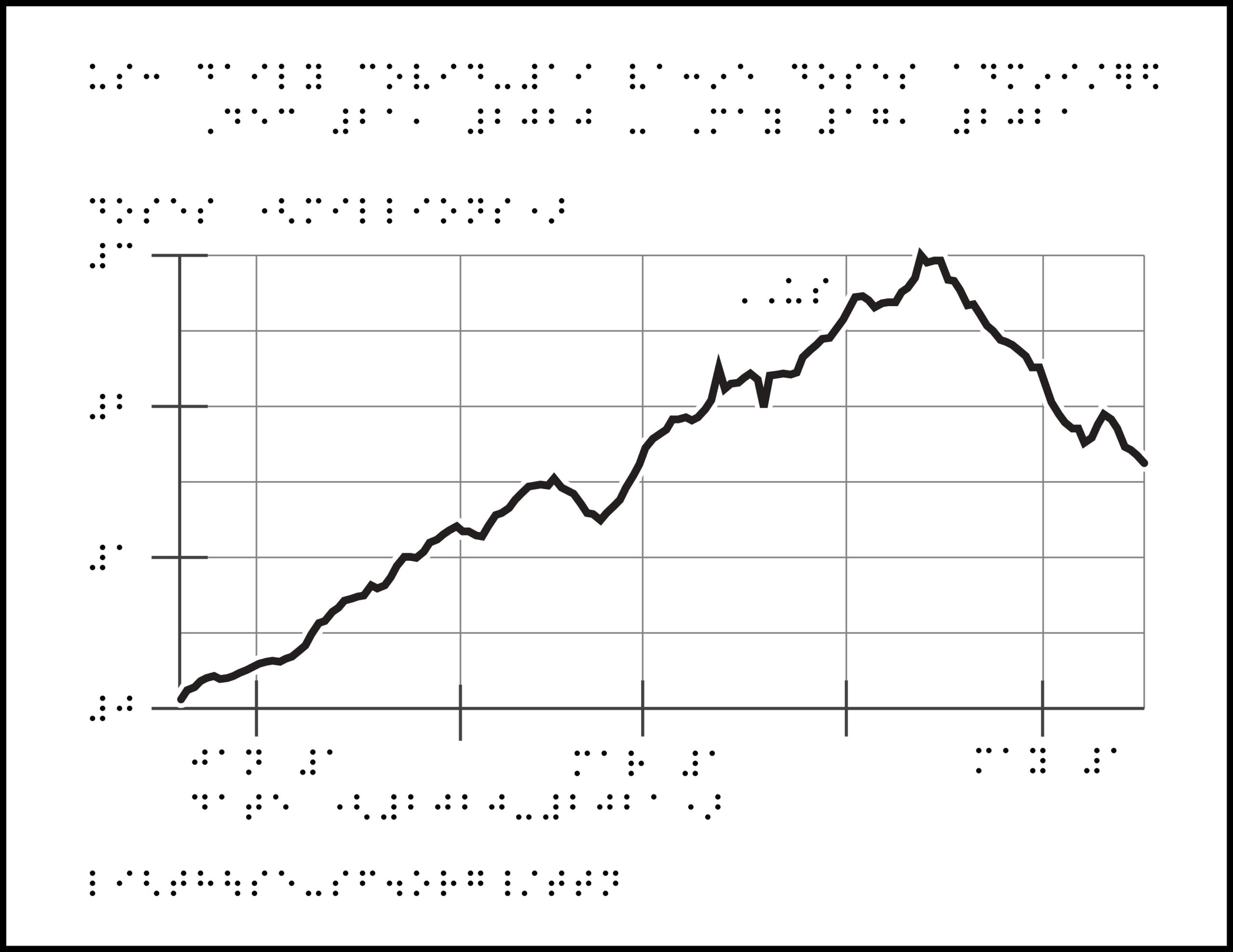 graph with braille labels, line increasing and decreasing