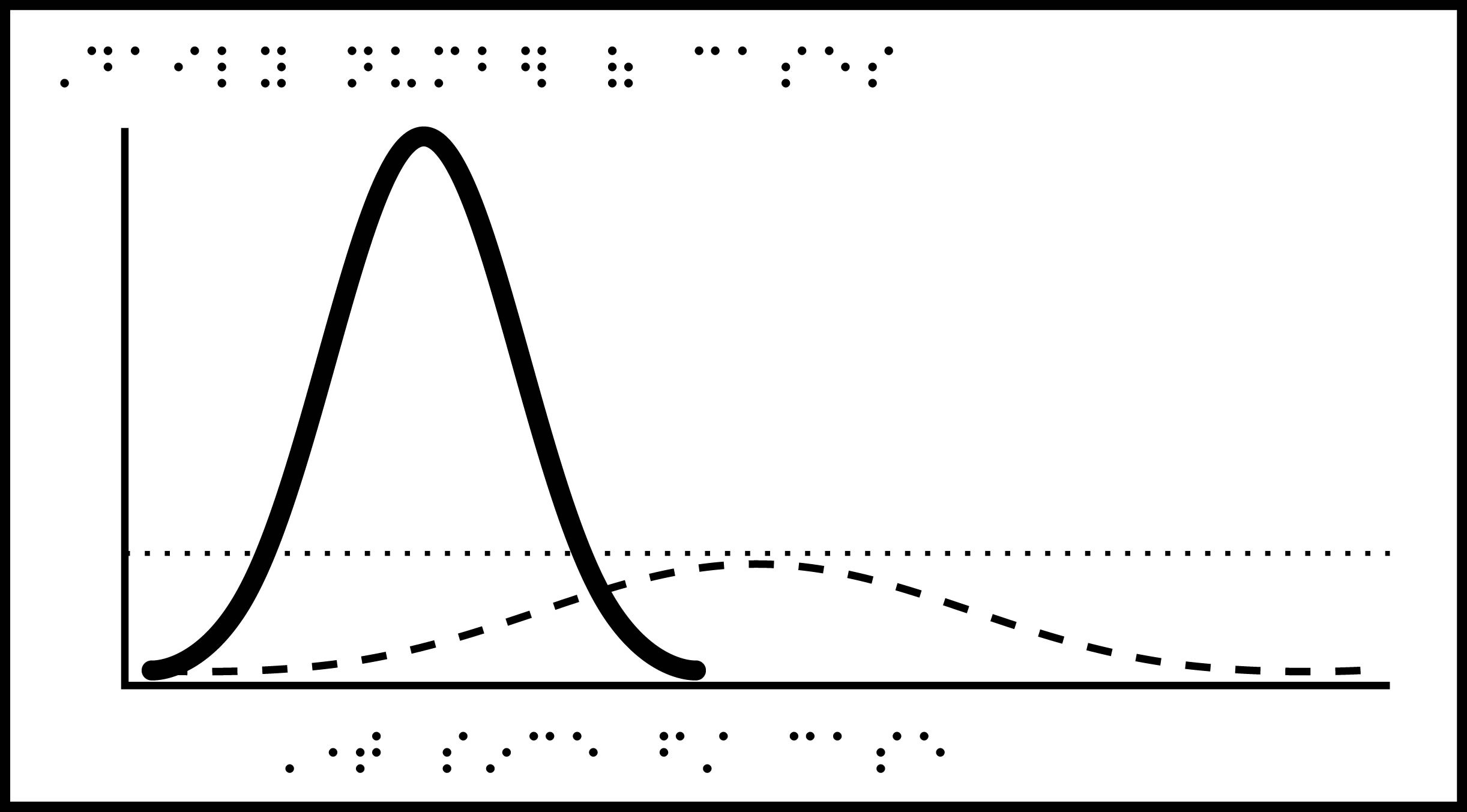 Flattening the curve graph