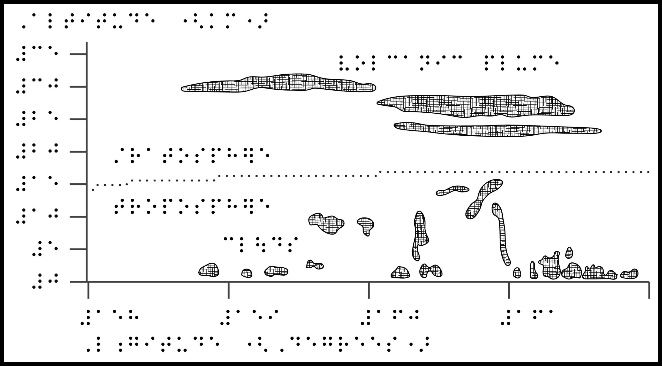 Chart with braille labels